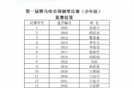 公布进入届黄金城集团全国钢琴比赛儿童组、少年组、青年组决赛名单 